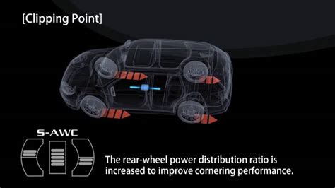 mitsubishi super all wheel control|mitsubishi outlander 4 wheel drive.